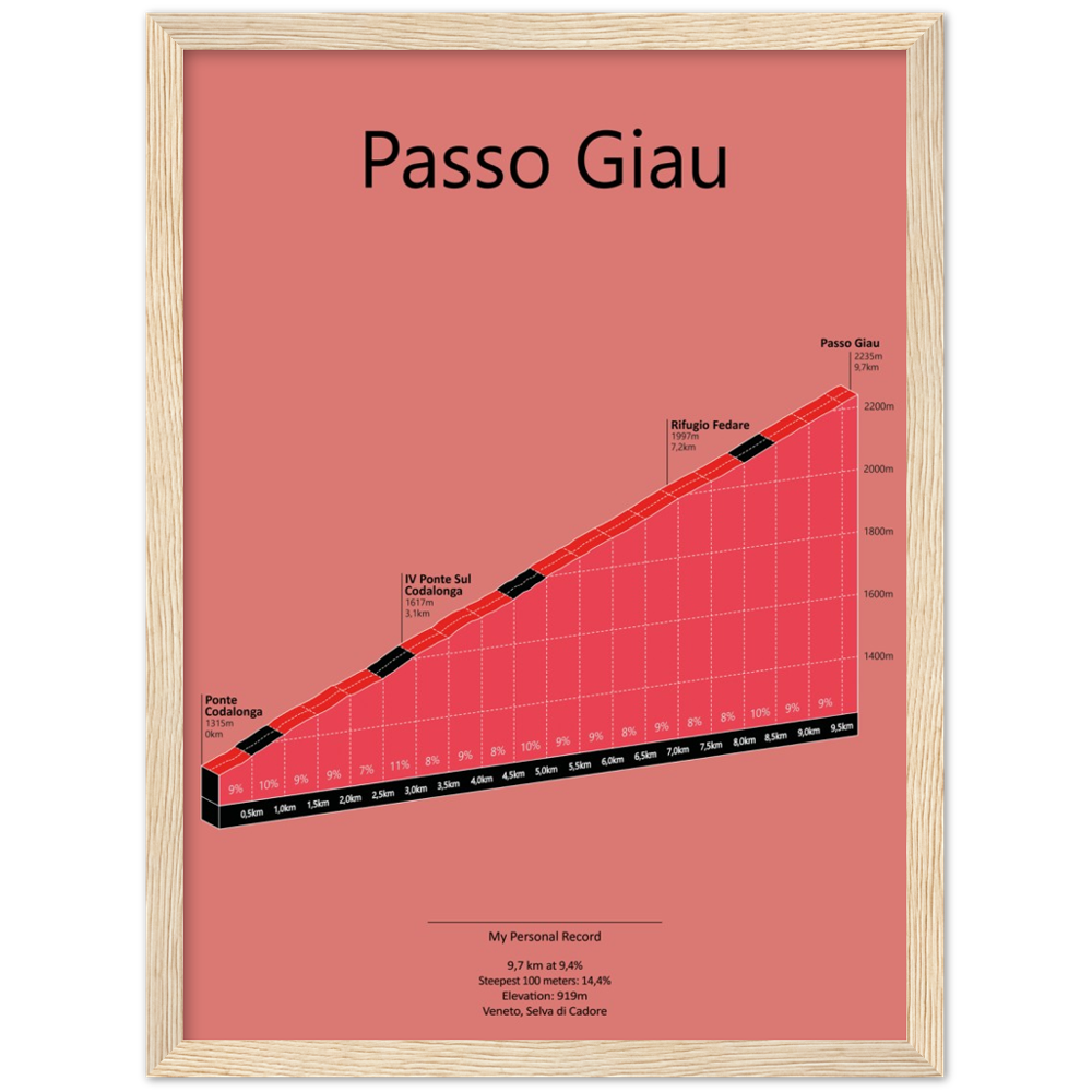 Passo Giau, stigningsplakat