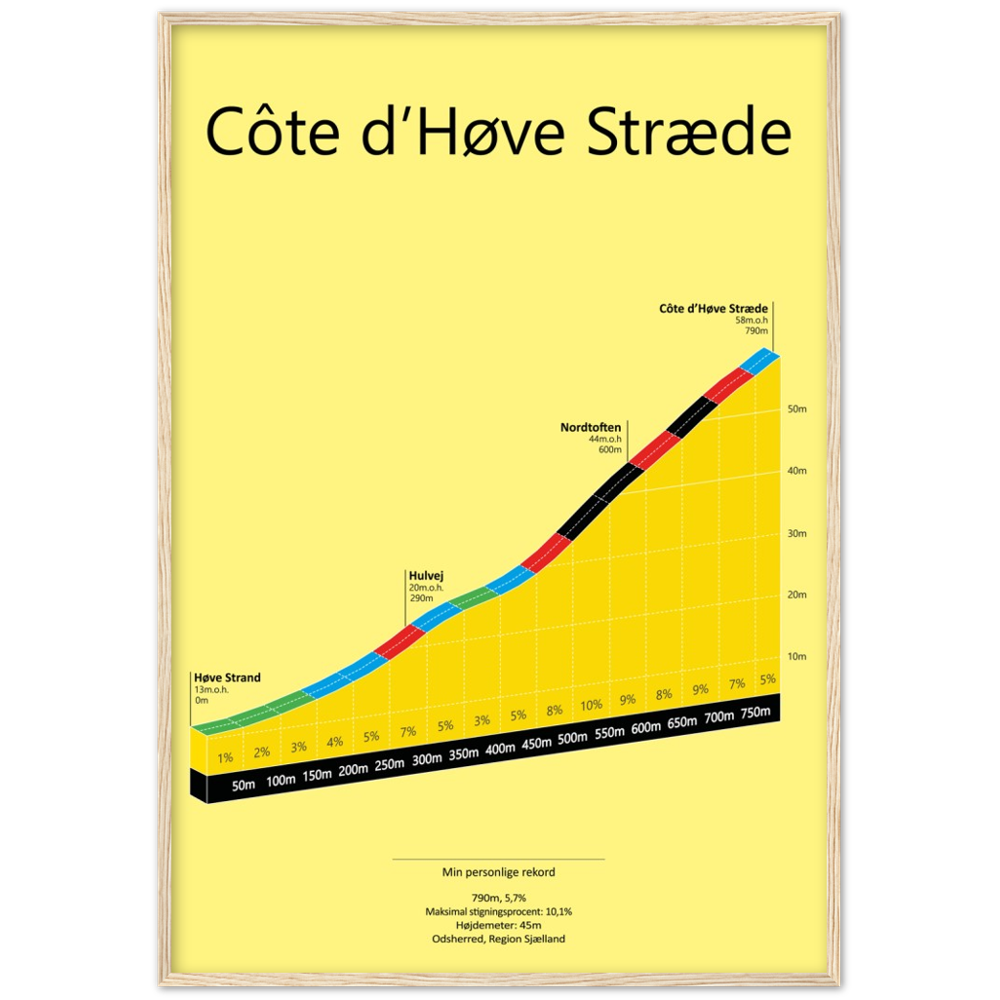 Côte d’Høve Stræde, stigningsplakat