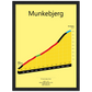 Munkebjerg, klimposter