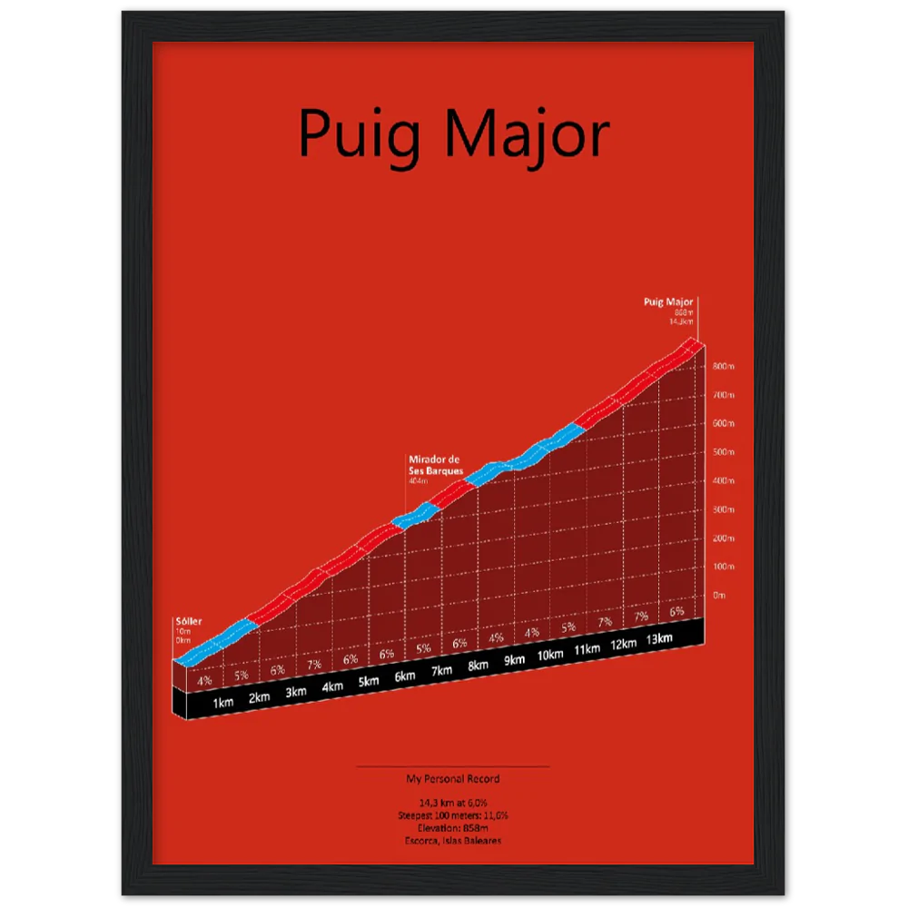 Puig Major, stigningsplakat (Outlet vare)