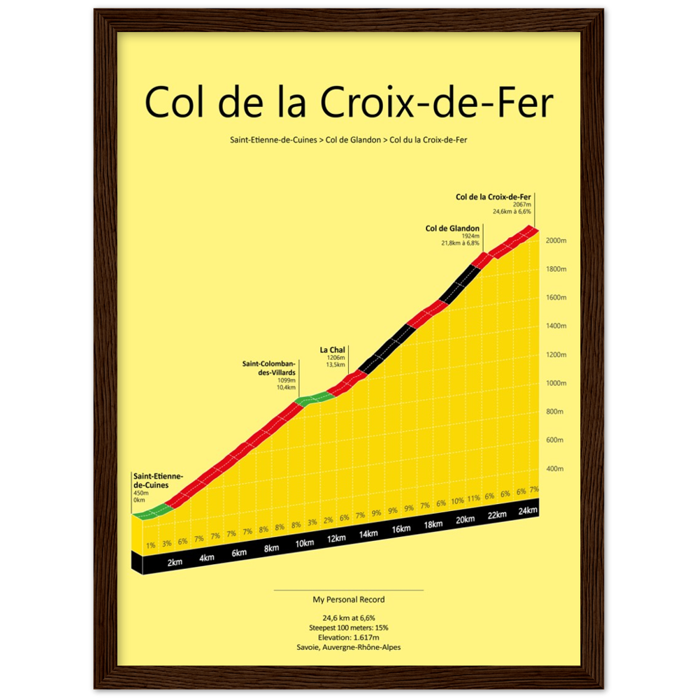 Col de la Croix-de-Fer, klimposter