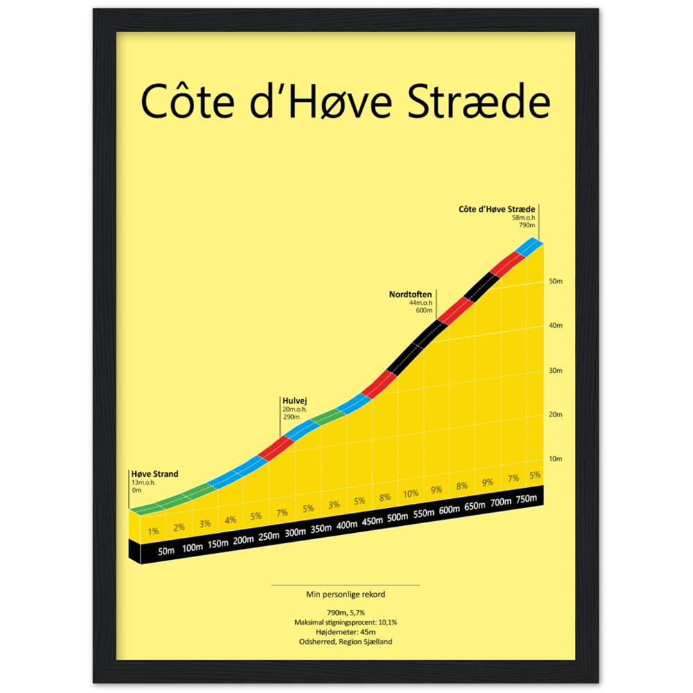 Côte d’Høve Stræde, stigningsplakat