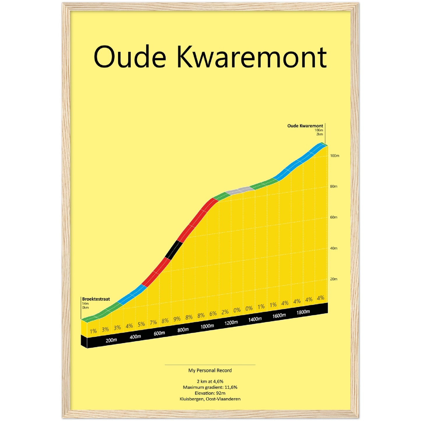 Oude Kwaremont, klimposter