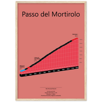 Passo del Mortirolo, stigningsplakat