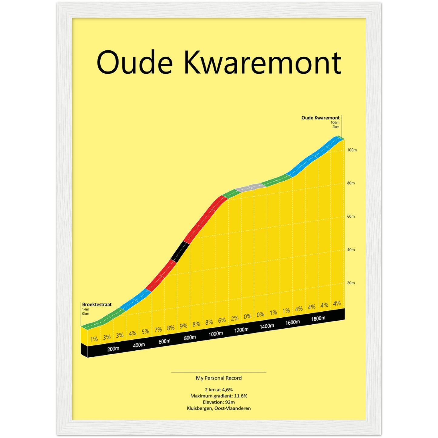 Oude Kwaremont, stigningsplakat