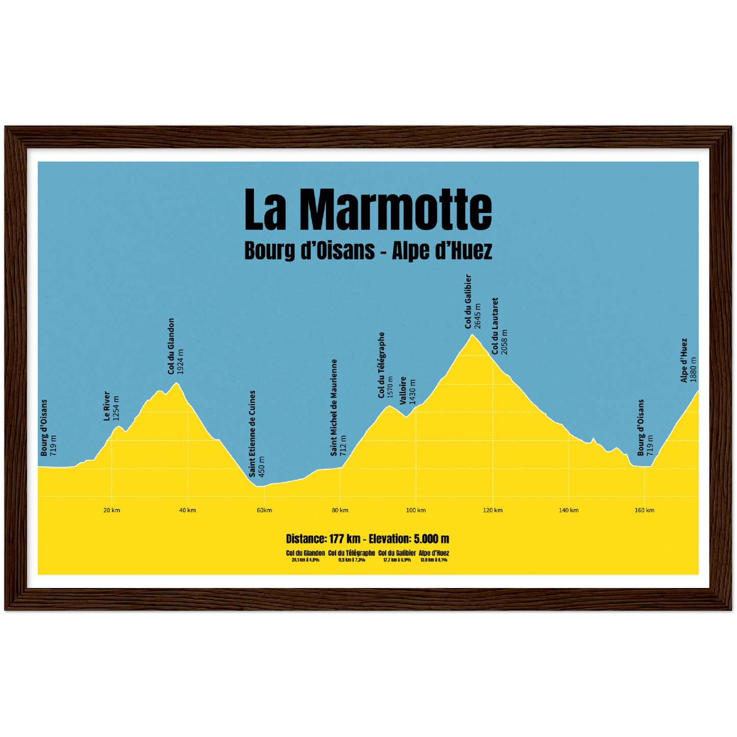 La Marmotte profielposter