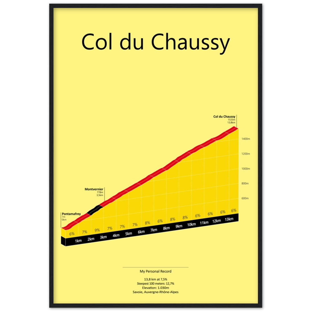 Col du Chaussy, stigningsplakat