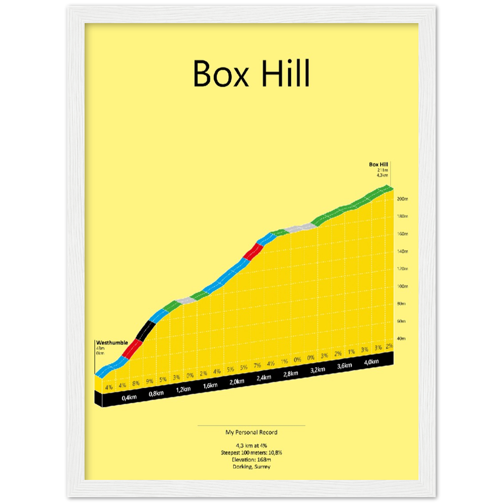 Box Hill, stigningsplakat