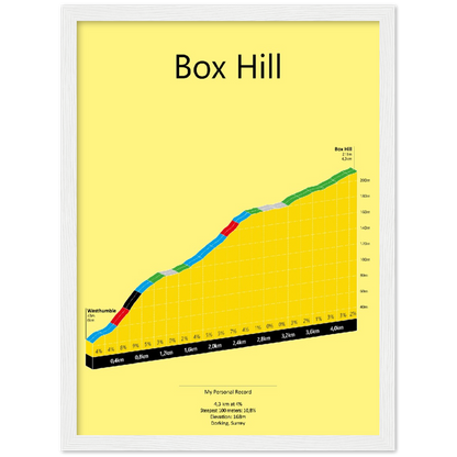 Box Hill, stigningsplakat