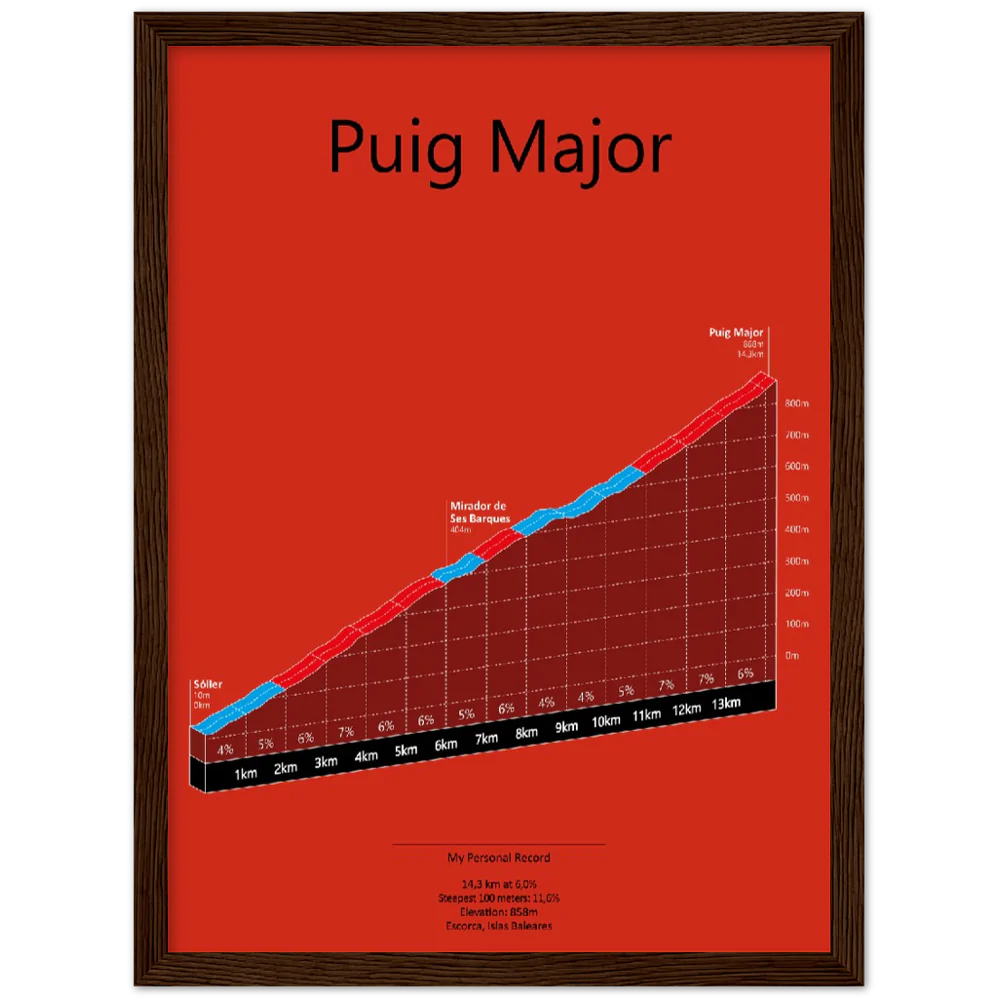 Puig Major, stigningsplakat (Outlet vare)