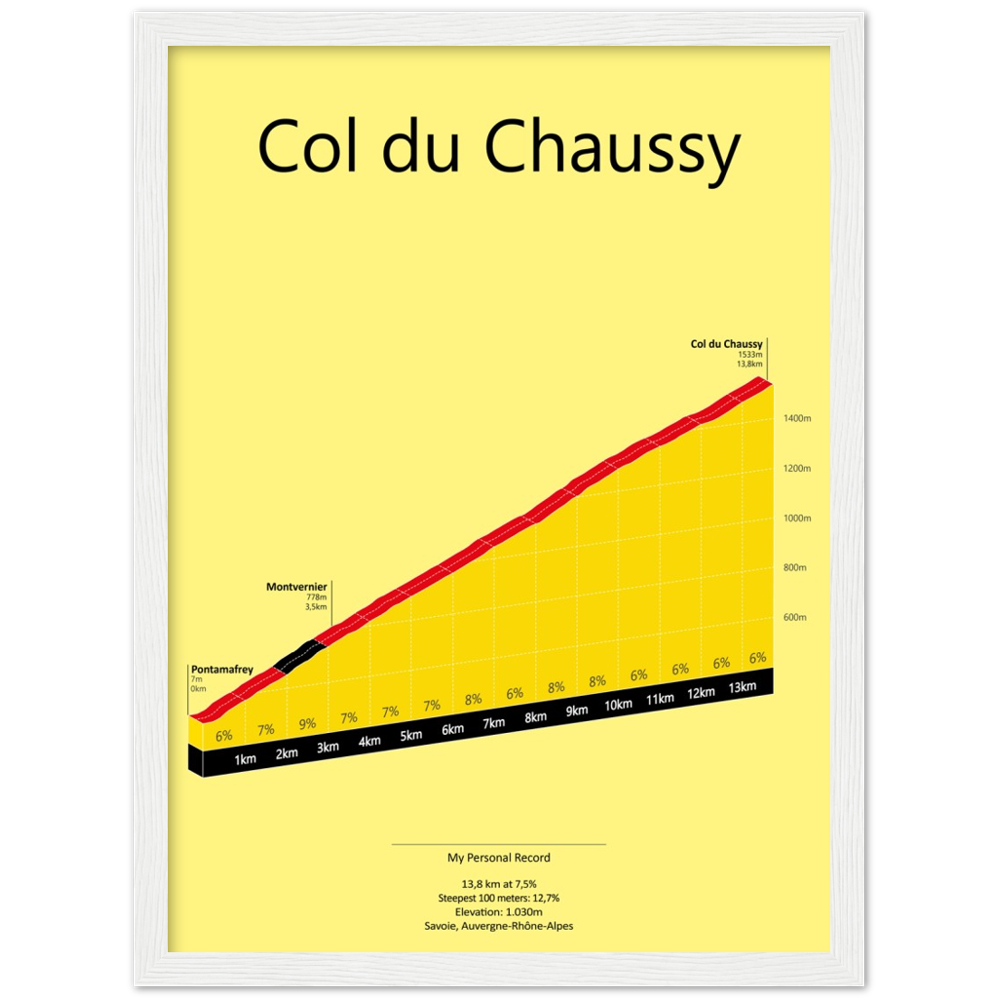 Col du Chaussy, stigningsplakat