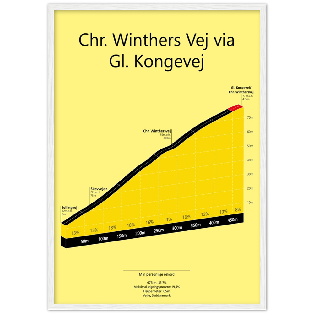 Chr. Winthersvej via Gl. Kongevej, stigningsplakat