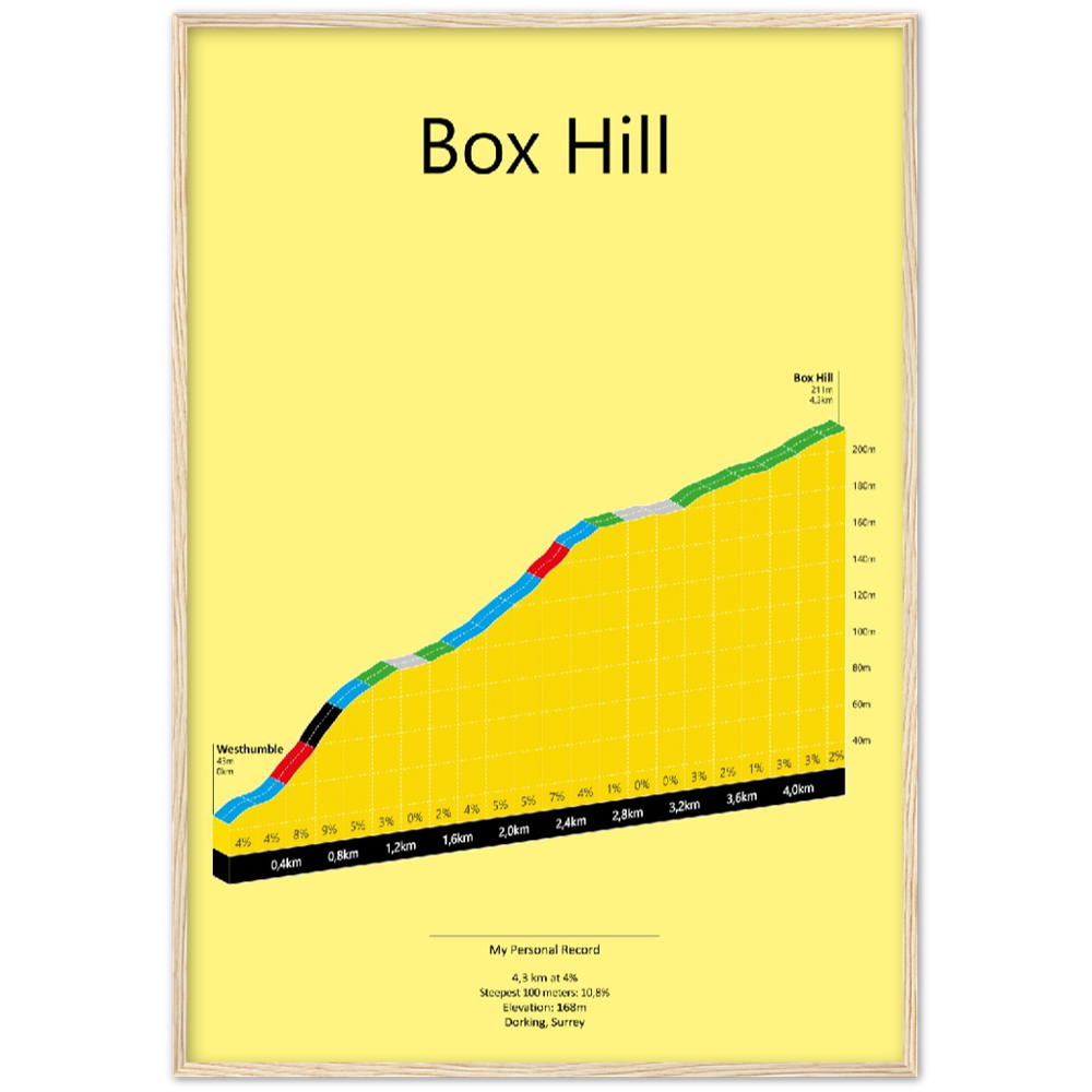 Box Hill, stigningsplakat