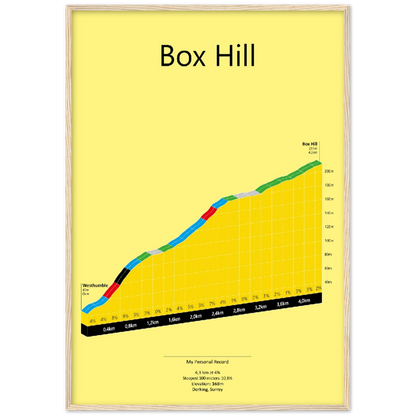 Box Hill, stigningsplakat