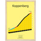 Koppenberg, poster