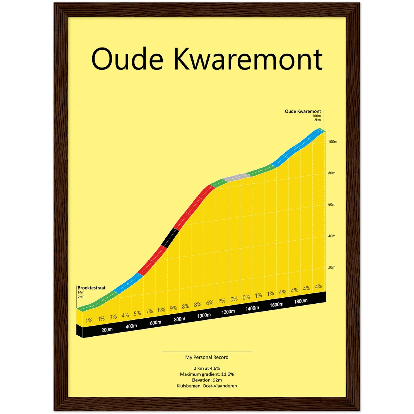 Oude Kwaremont, stigningsplakat