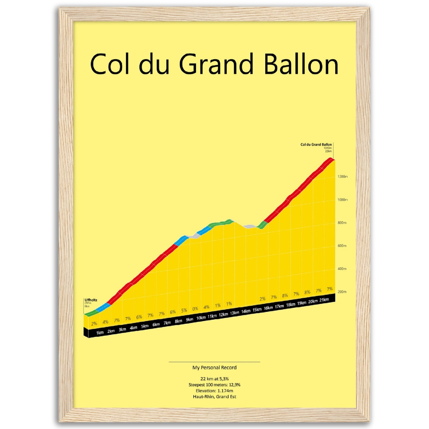 Col du Grand Ballon, klimposter