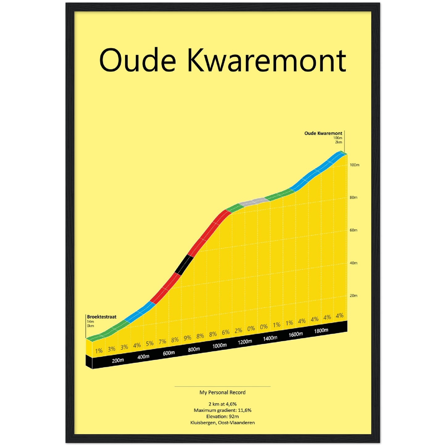 Oude Kwaremont, stigningsplakat