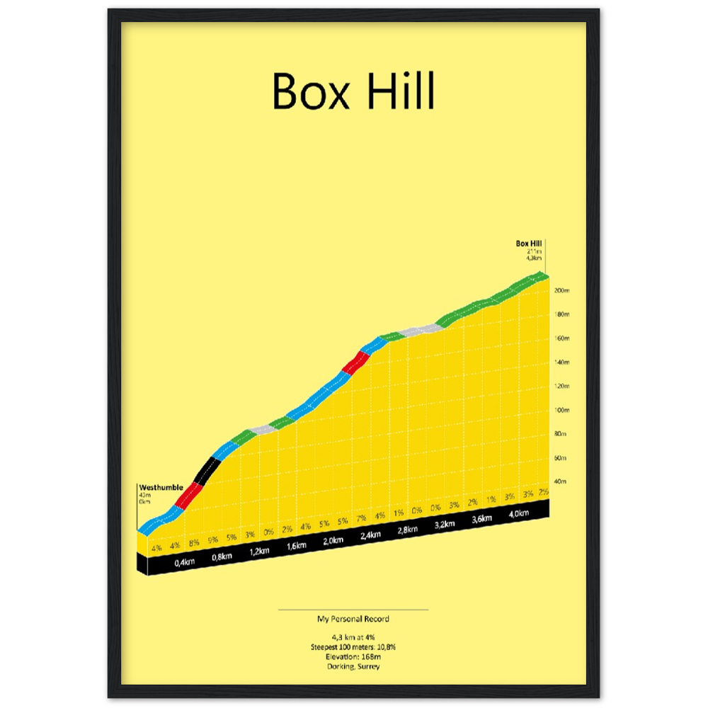 Box Hill, stigningsplakat