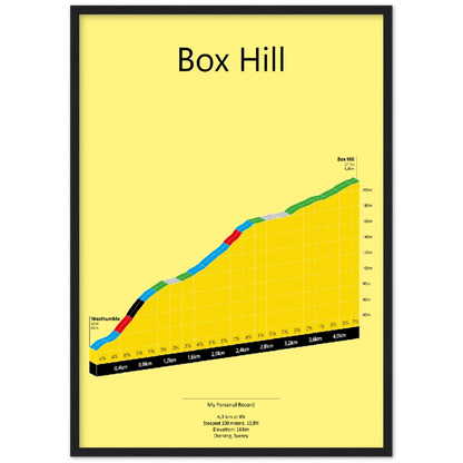 Box Hill, stigningsplakat