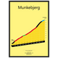 Munkebjerg, klimposter