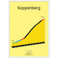 Koppenberg, poster