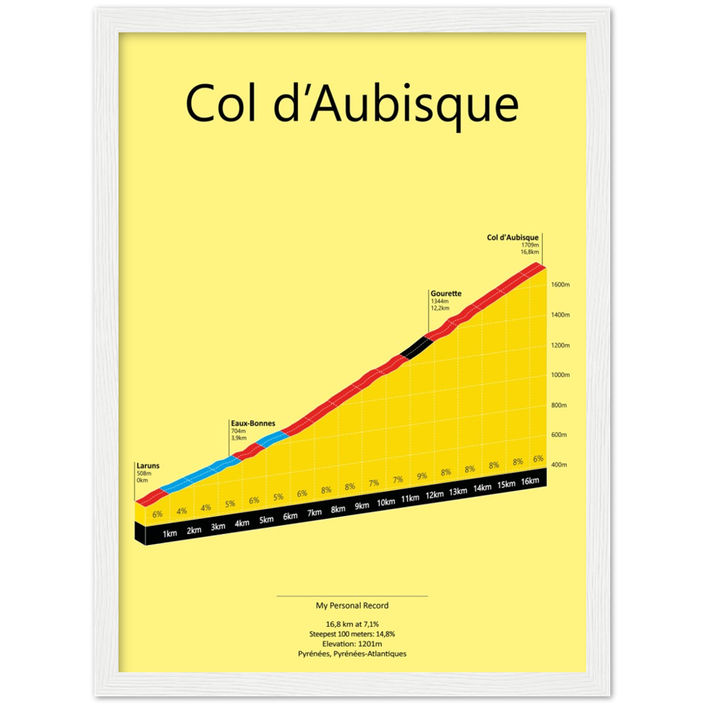 Col d'Aubisque, klimposter