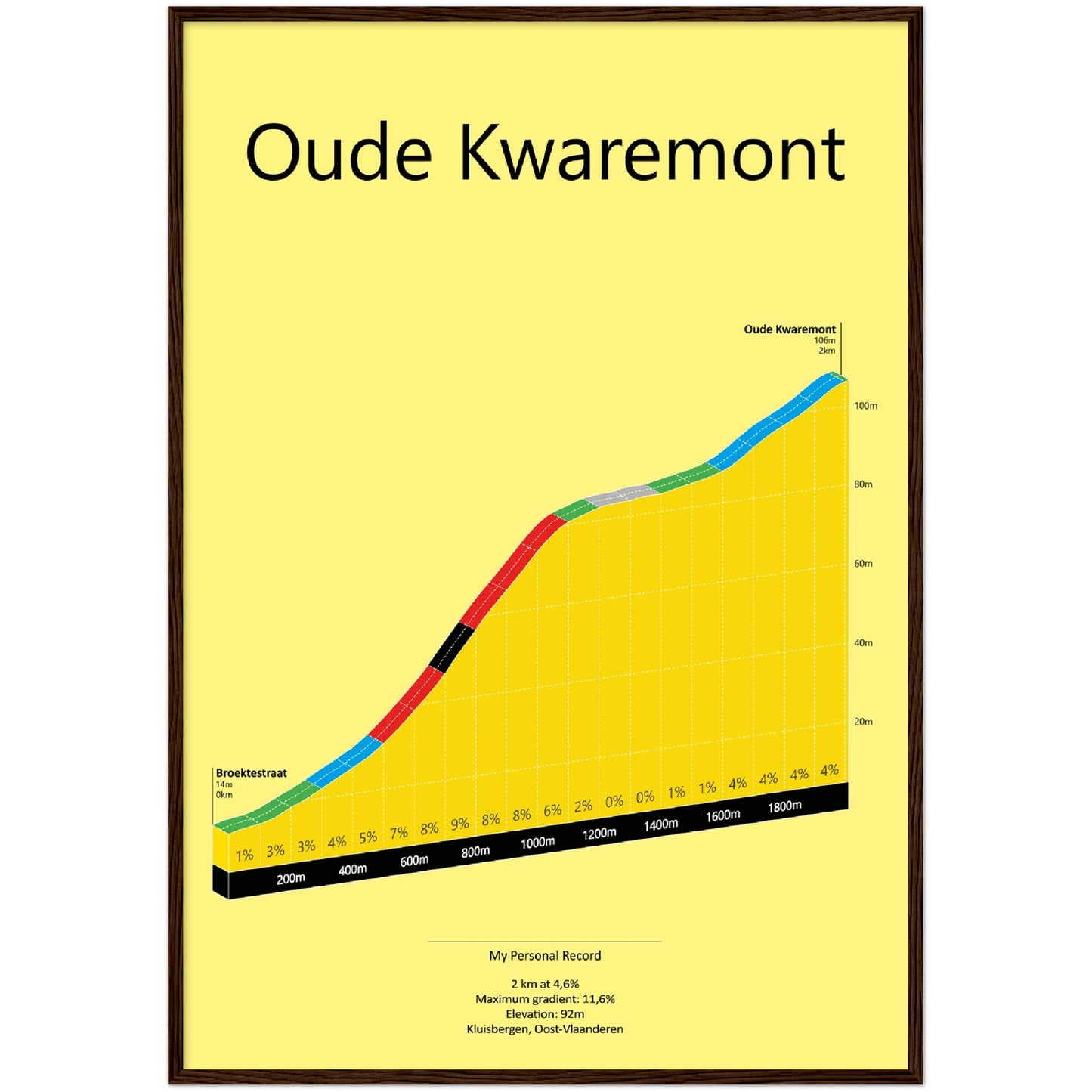 Oude Kwaremont, stigningsplakat