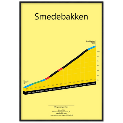 Smedebakken, poster