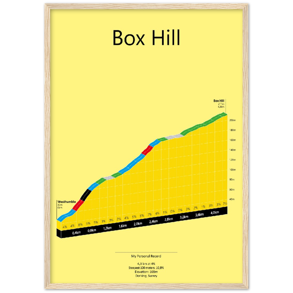 Box Hill, stigningsplakat