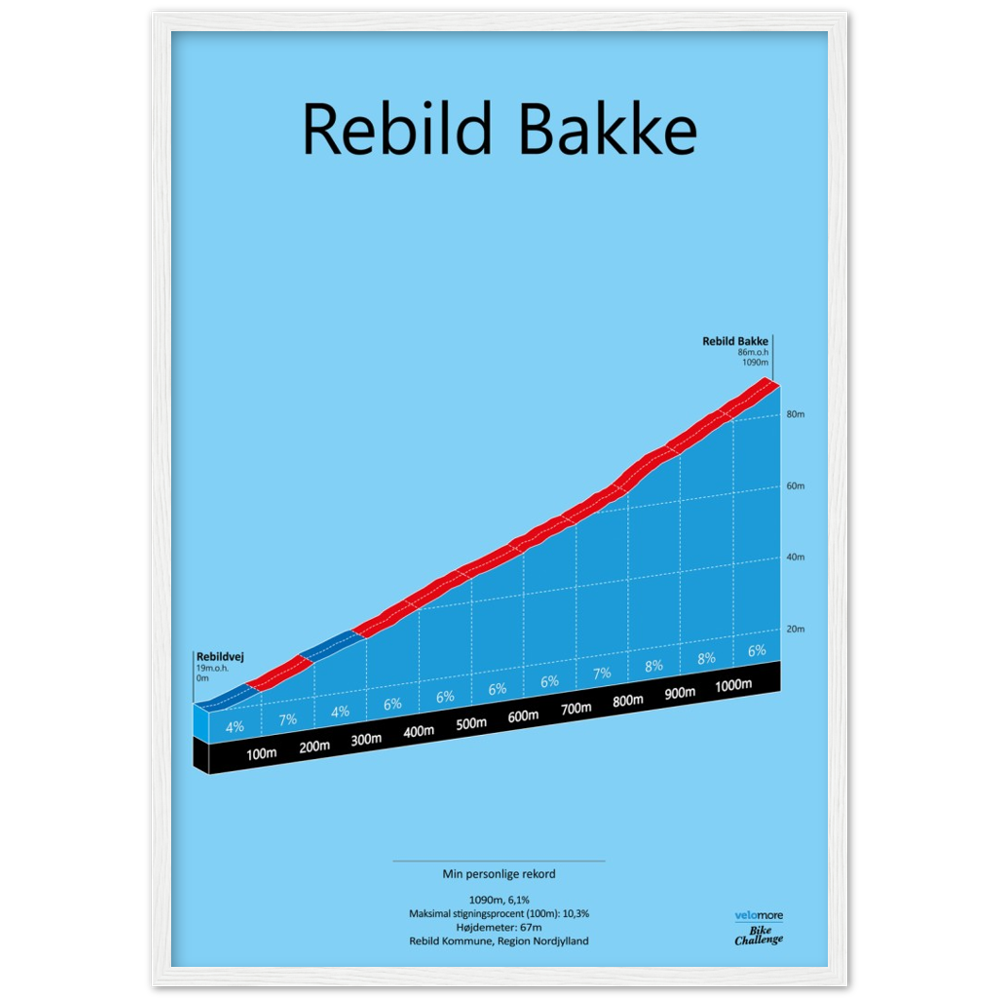 Rebild Bakke, stigningsplakat