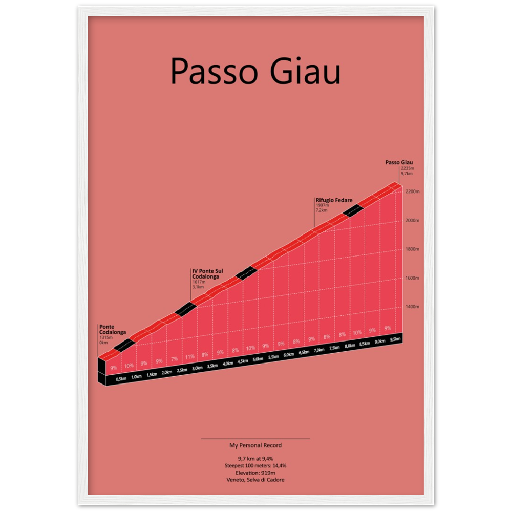 Passo Giau, stigningsplakat