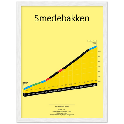 Smedebakken, poster