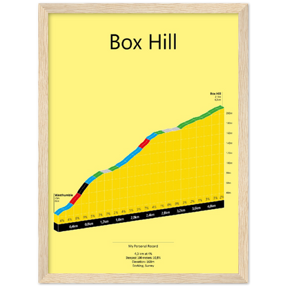 Box Hill, klimposter