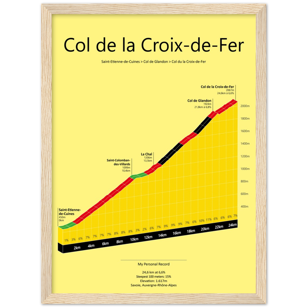 Col de la Croix-de-Fer, stigningsplakat