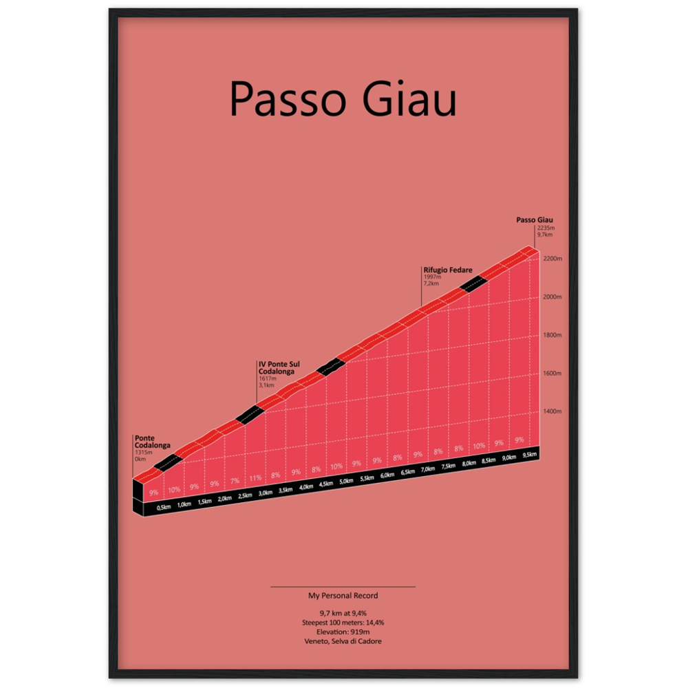 Passo Giau, stigningsplakat