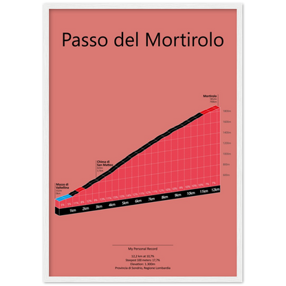 Passo del Mortirolo, stigningsplakat