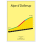 Alpe d'Dollerup, stigningsplakat