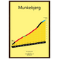 Munkebjerg, klimposter
