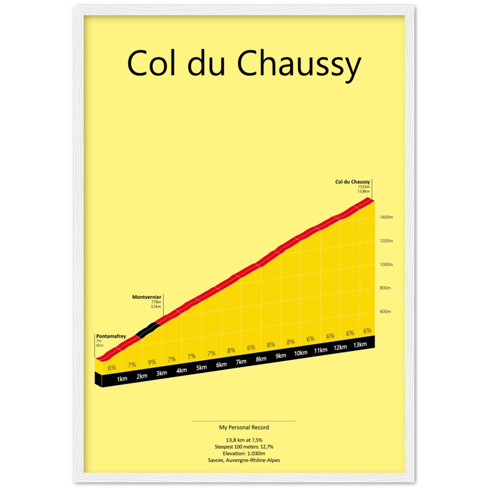 Col du Chaussy, stigningsplakat