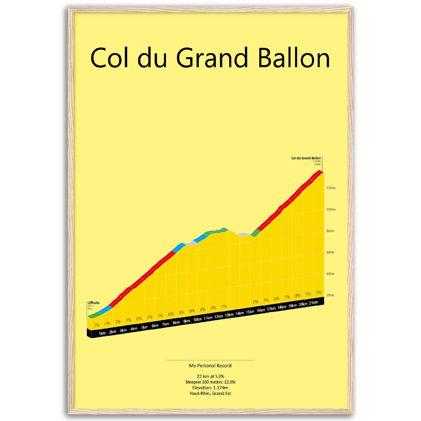 Col du Grand Ballon, klimposter