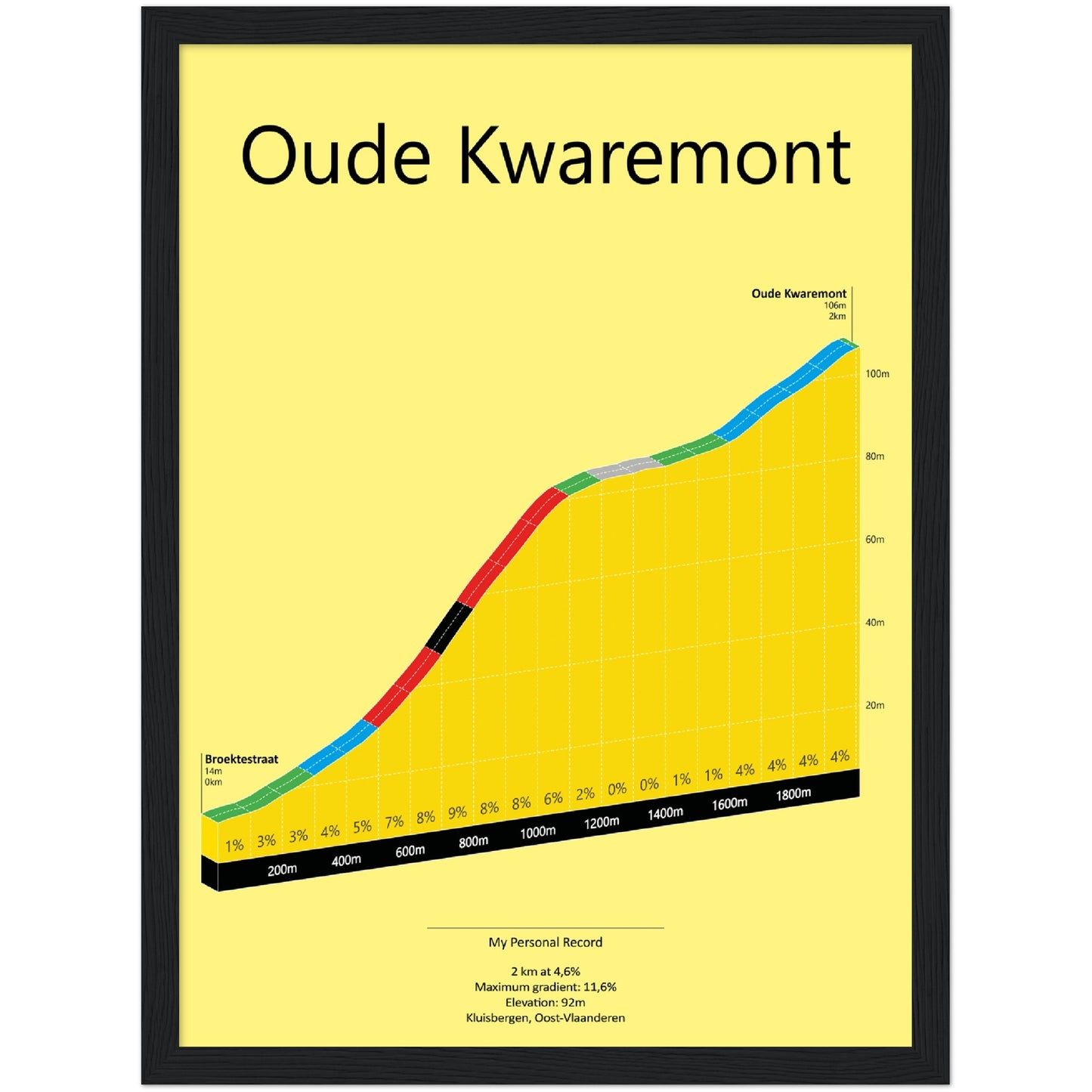 Oude Kwaremont, stigningsplakat