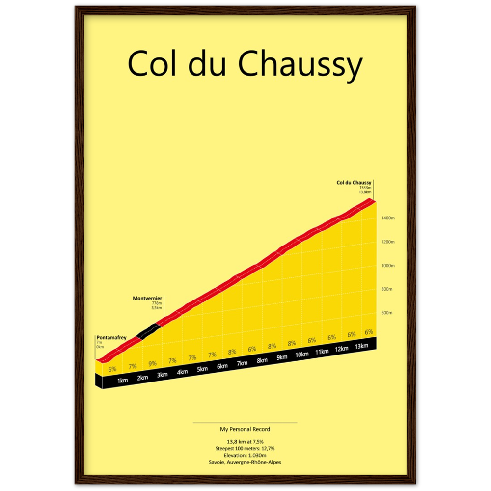 Col du Chaussy, stigningsplakat