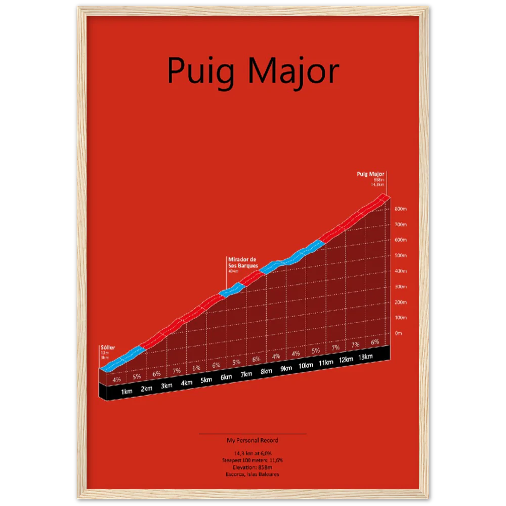 Puig Major, stigningsplakat (Outlet vare)