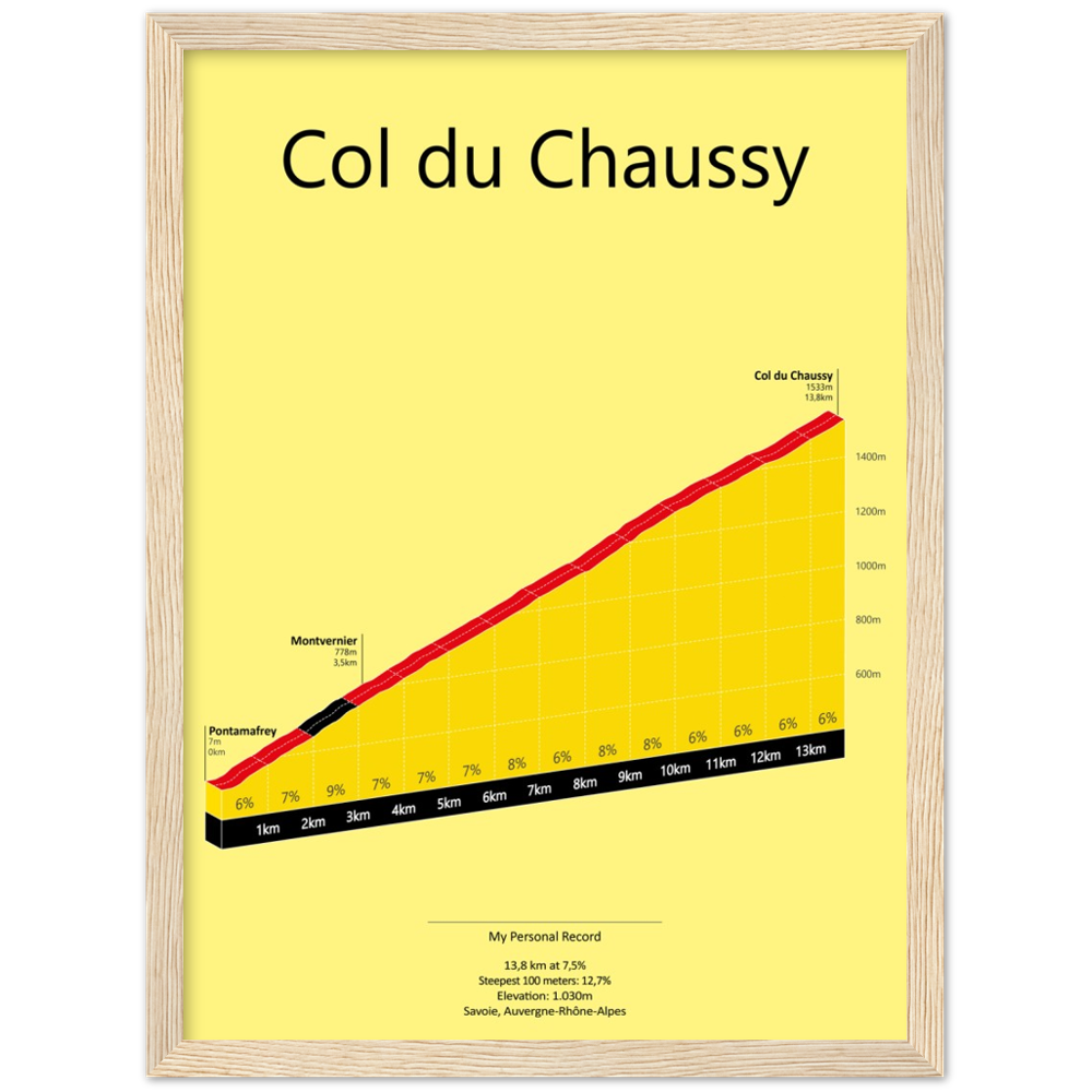 Col du Chaussy, stigningsplakat