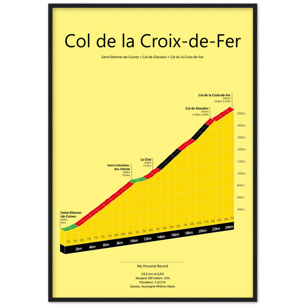 Col de la Croix-de-Fer, klimposter