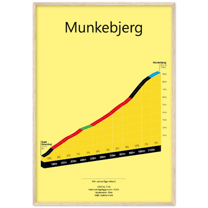 Munkebjerg, poster