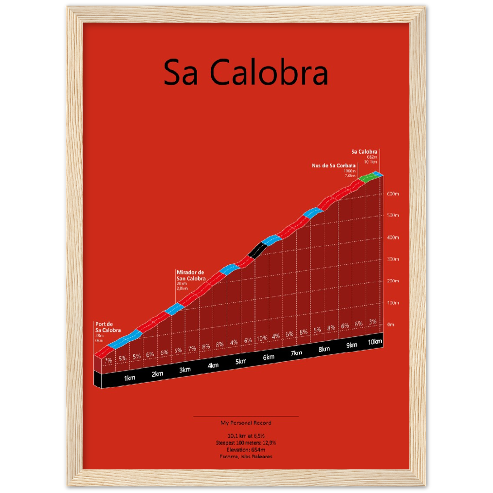 Sa Calobra, klimposter