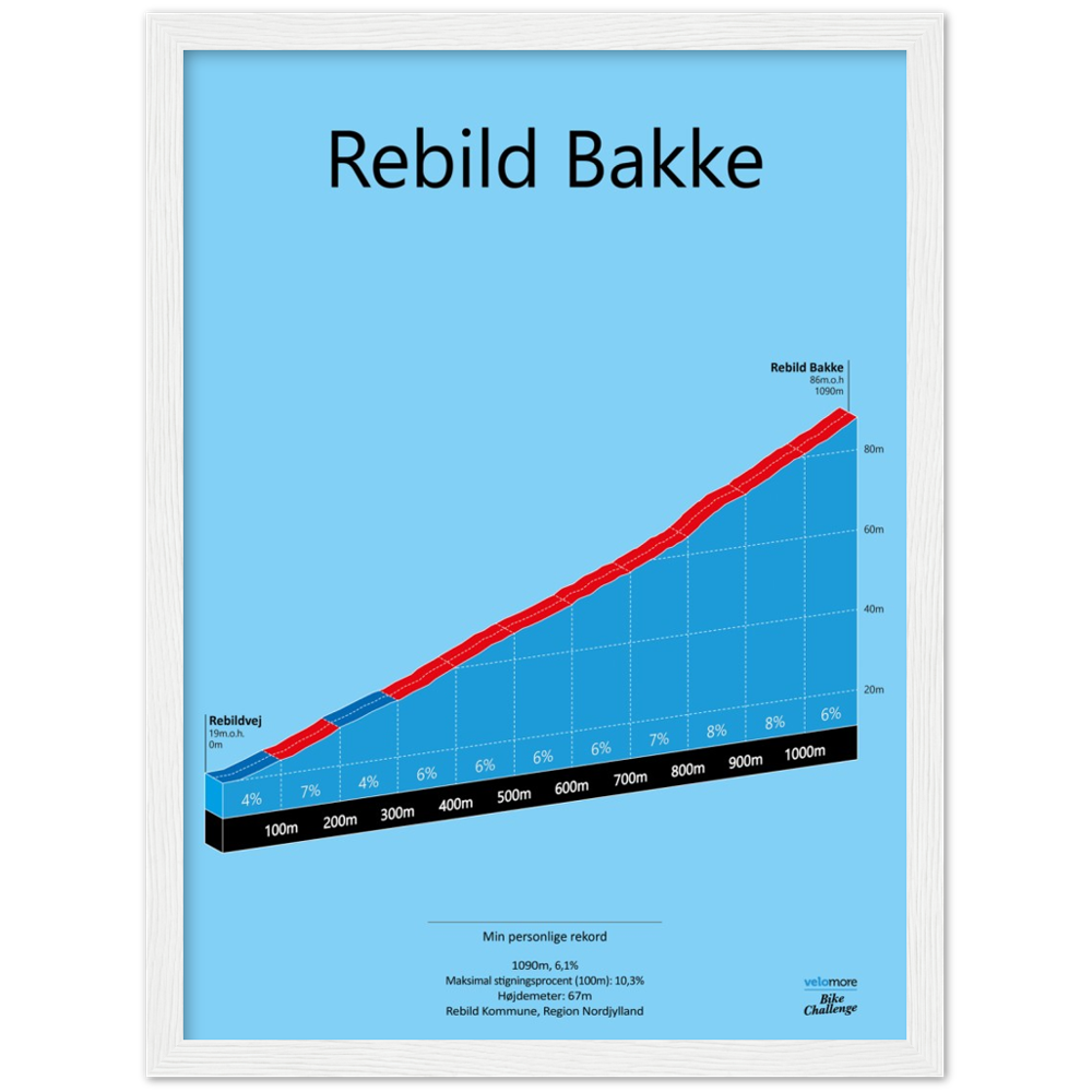 Rebild Bakke, stigningsplakat