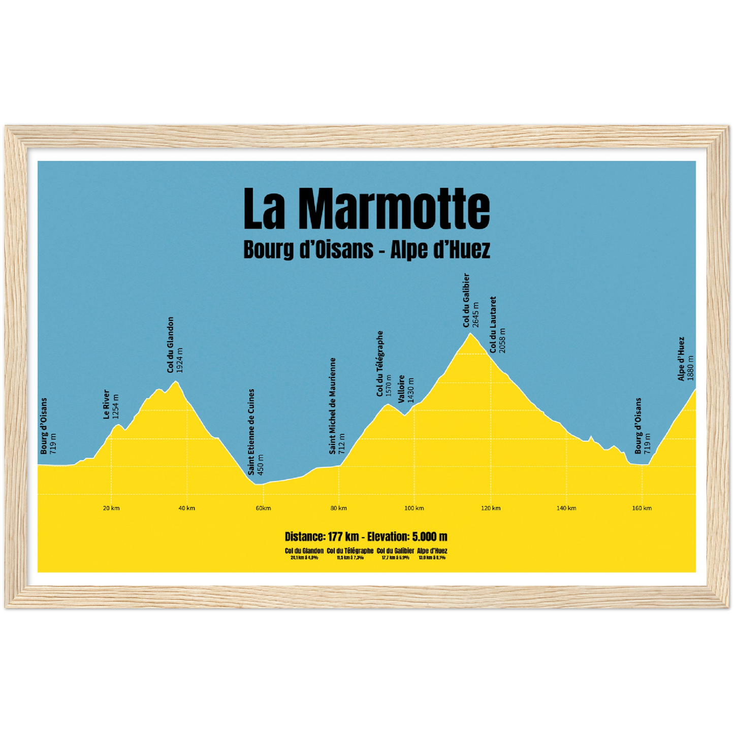 La Marmotte profil plakat